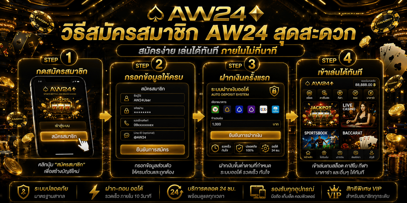 วิธีสมัครสมาชิก AW24”
