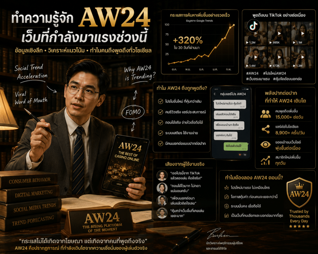 ทำความรู้จัก AW24 เว็บที่กำลังมาแรงช่วงนี้