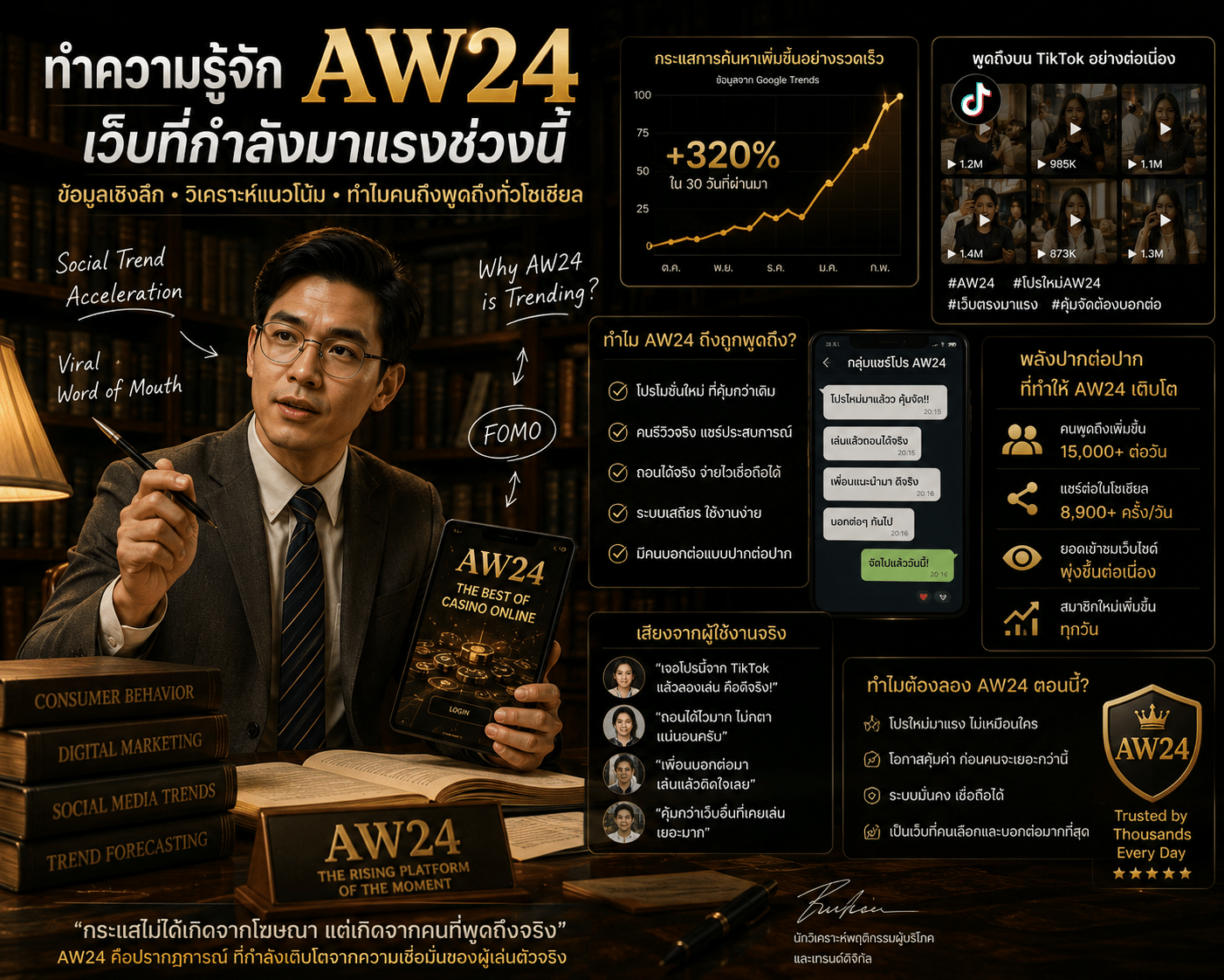 ทำความรู้จัก AW24 เว็บที่กำลังมาแรงช่วงนี้