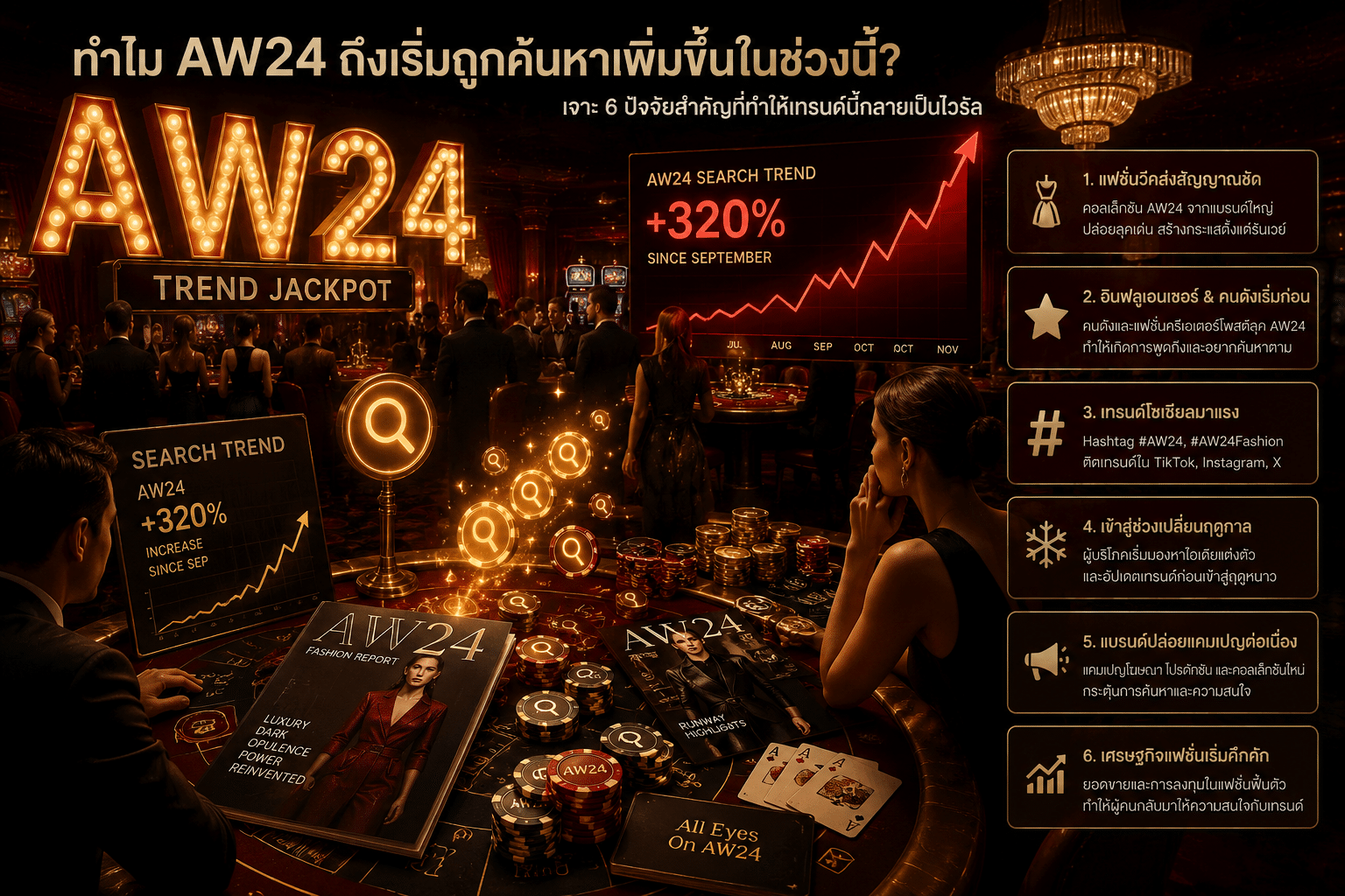 ทำไม AW24 ถึงเริ่มถูกค้นหาเพิ่มขึ้นในช่วงนี้